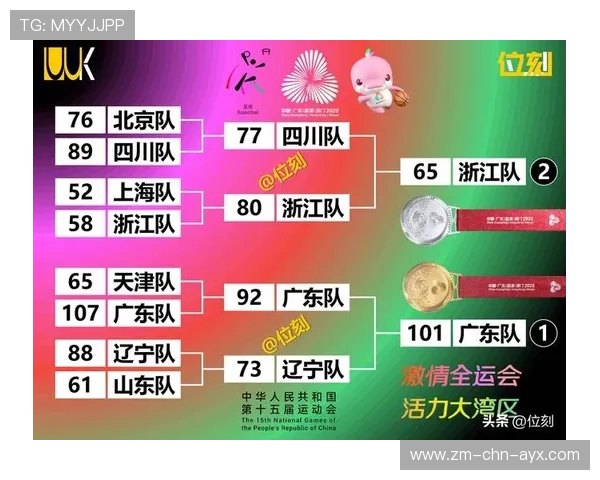 全运赛场商业价值榜单：哪支队伍最值钱？