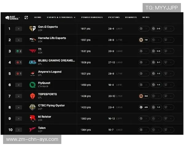 英雄联盟 MSI 淘汰赛胜率分析：当前版本的下路核心流派，lol msi淘汰赛